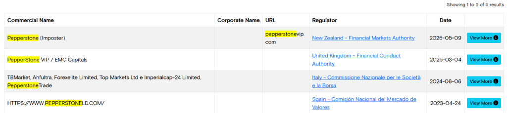 IOSCO I-SCAN allow you to easily search a broker to see their internationally standard. The image shows pepperstone as an example and demonstrates a lot of warnings for clone websites.